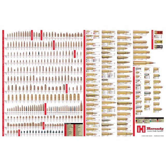 HORNADY BULLET POSTER